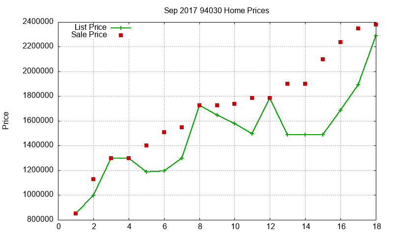 94030 Homes Just Sold 2017-09