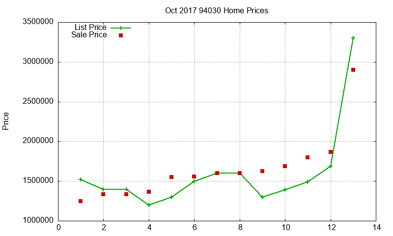 94030 Homes Just Sold 2017-10