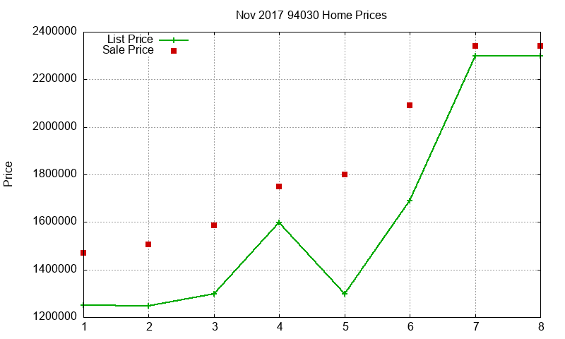 94030 Homes Just Sold 2017-11