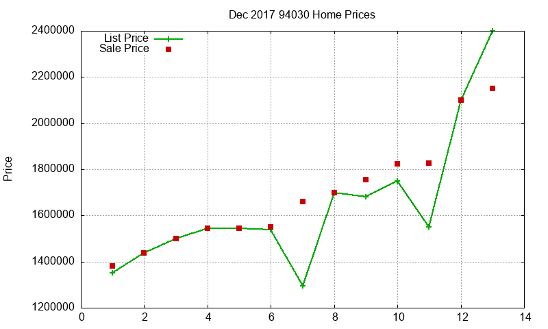 94030 Homes Just Sold 2017-12