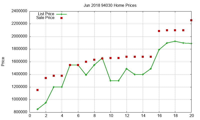 94030 Homes Just Sold 2018-06