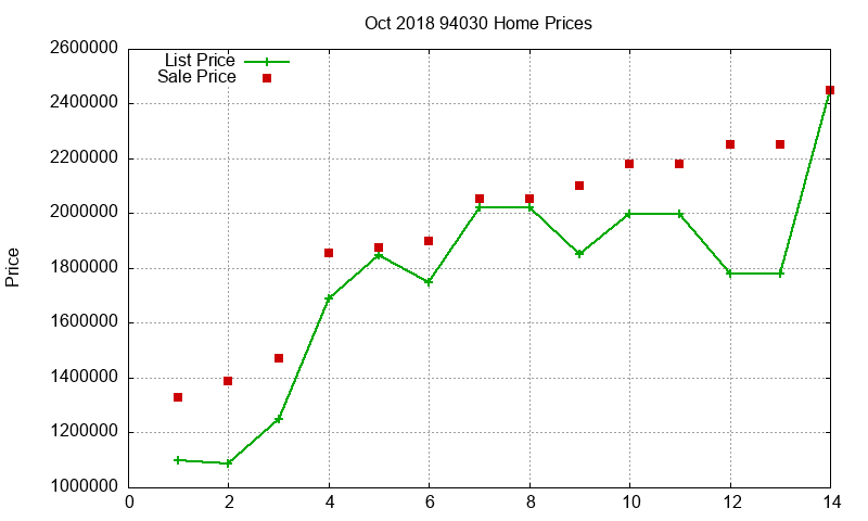 94030 Homes Just Sold 2018-10