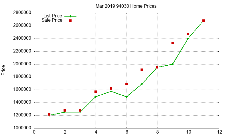 94030 Homes Just Sold 2019-03