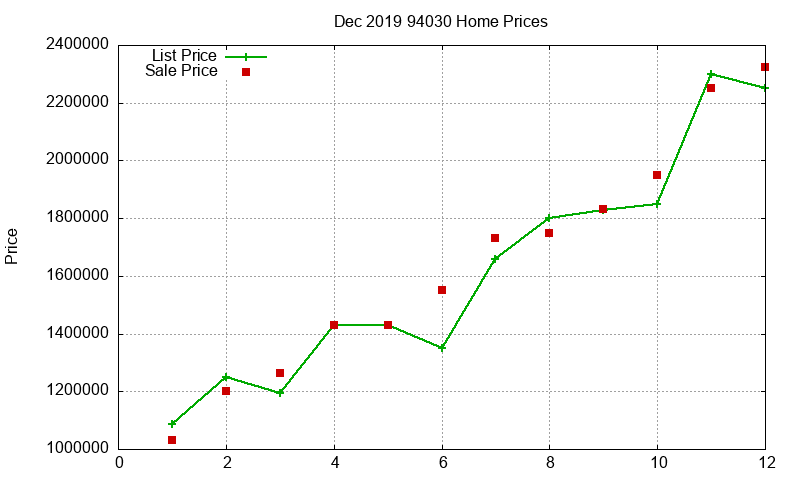 94030 Homes Just Sold 2019-12