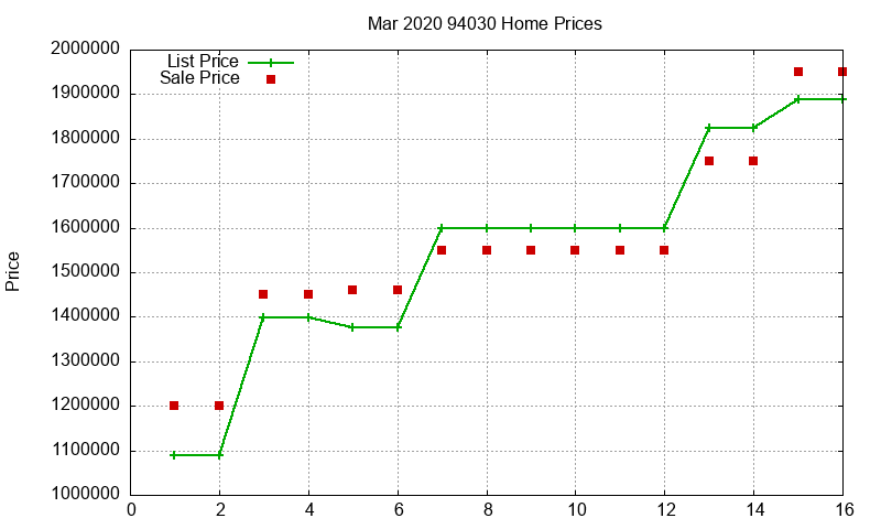 94030 Homes Just Sold 2020-03 94030 Homes Just Sold 2020-03
