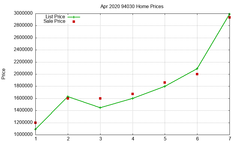 94030 Homes Just Sold 2020-04