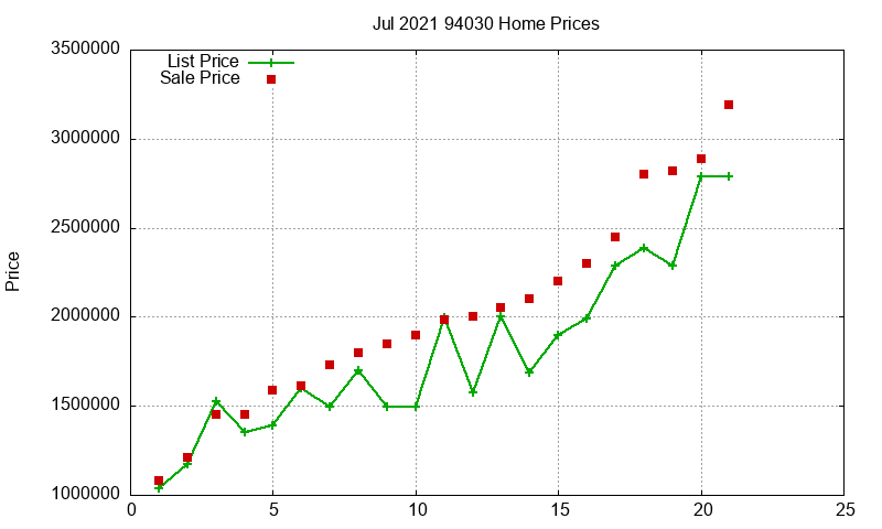94030 Homes Just Sold 2021-07
