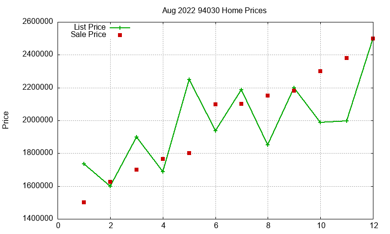 94030 Homes Just Sold 2022-08