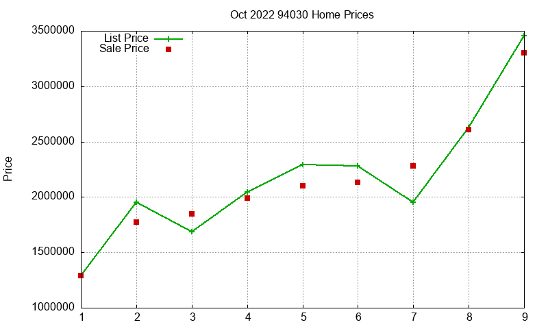 94030 Homes Just Sold 2022-10