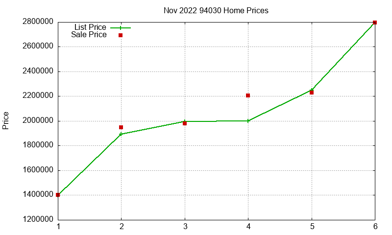 94030 Homes Just Sold 2022-11