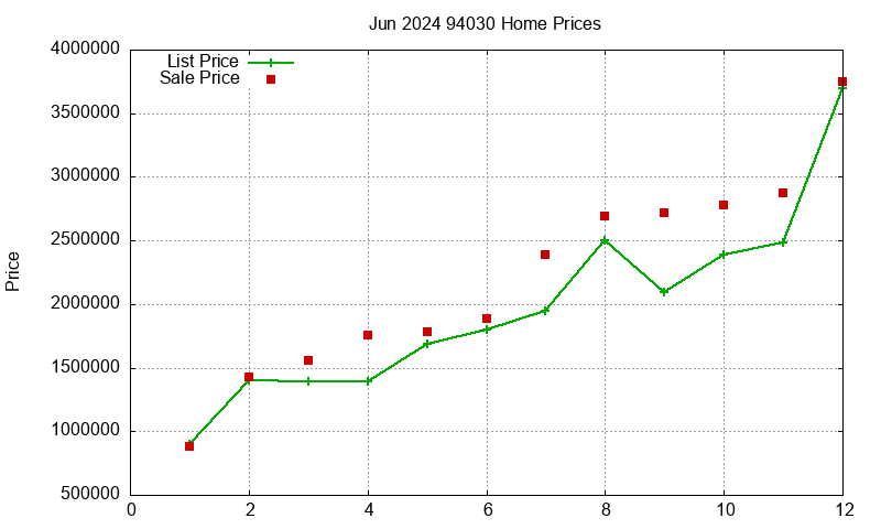 94030 Homes Just Sold 2024-06