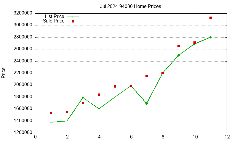 94030 Homes Just Sold 2024-07