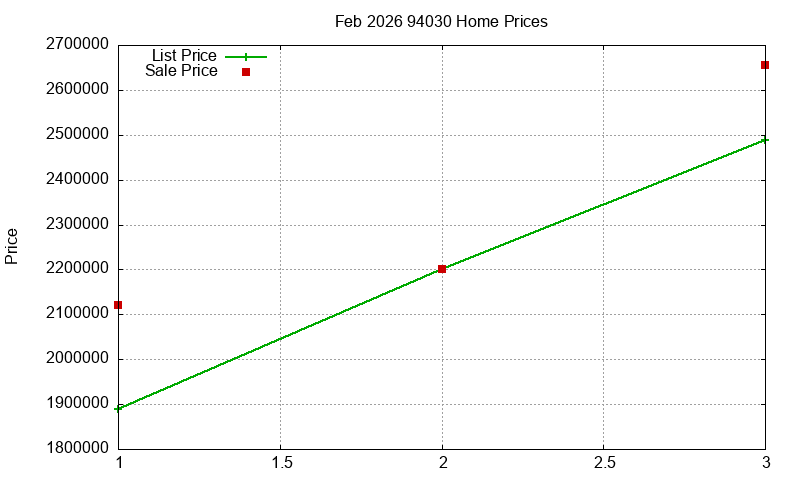 94030 Homes Just Sold 2026-02