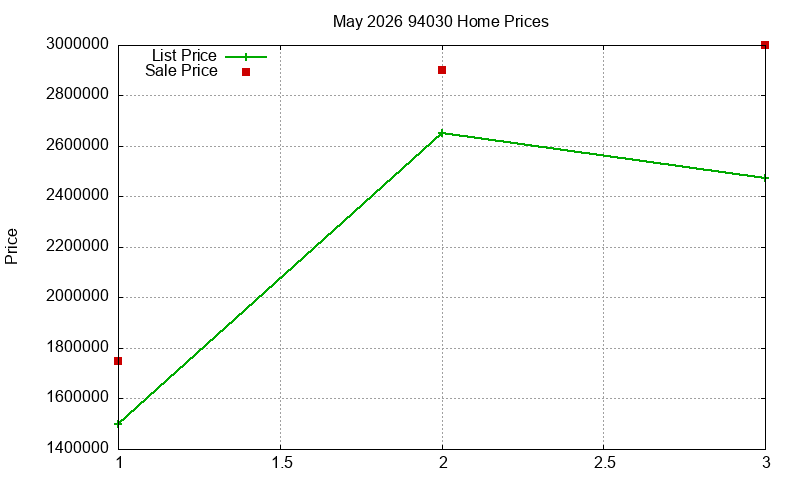94030 Homes Just Sold 2026-05 94030 Homes Just Sold 2026-05