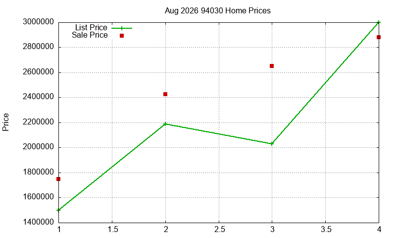 94030 Homes Just Sold 2026-08