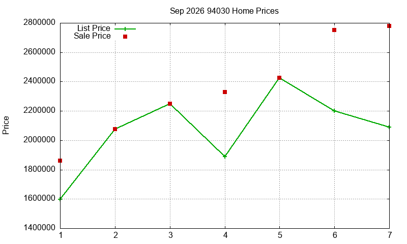 94030 Homes Just Sold 2026-09