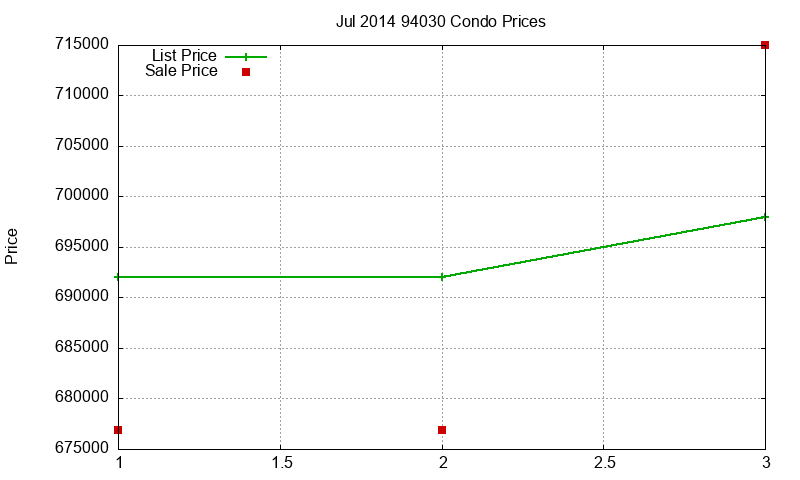 94030 Condos Just Sold 2014-07 94030 Condos Just Sold 2014-07