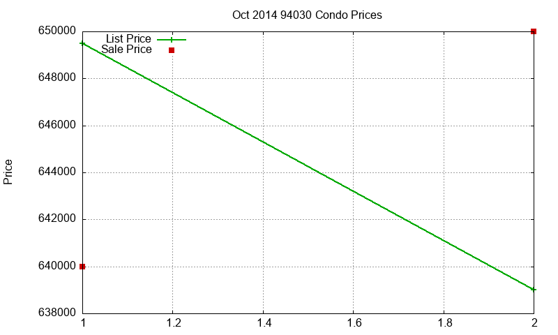 94030 Condos Just Sold 2014-10 94030 Condos Just Sold 2014-10