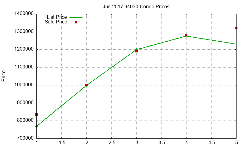 94030 Condos Just Sold 2017-06 94030 Condos Just Sold 2017-06