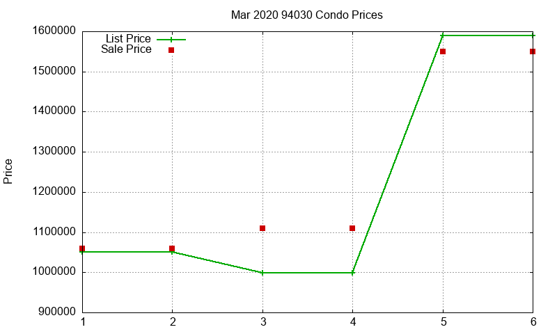 94030 Condos Just Sold 2020-03 94030 Condos Just Sold 2020-03