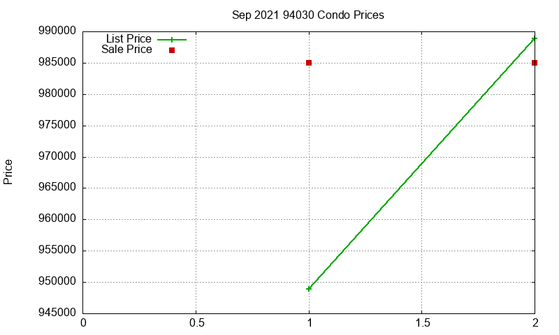94030 Condos Just Sold 2021-09 94030 Condos Just Sold 2021-09