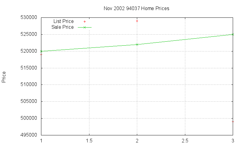 94037 Homes Just Sold 2002-11