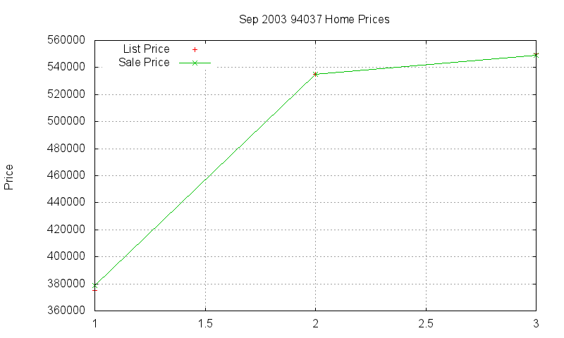 94037 Homes Just Sold 2003-09 94037 Homes Just Sold 2003-09