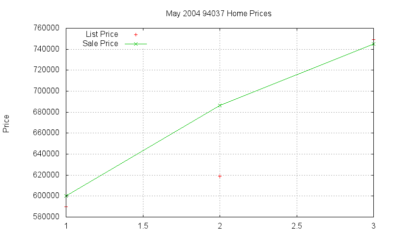 94037 Homes Just Sold 2004-05 94037 Homes Just Sold 2004-05