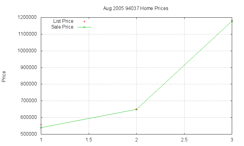 94037 Homes Just Sold 2005-08 94037 Homes Just Sold 2005-08