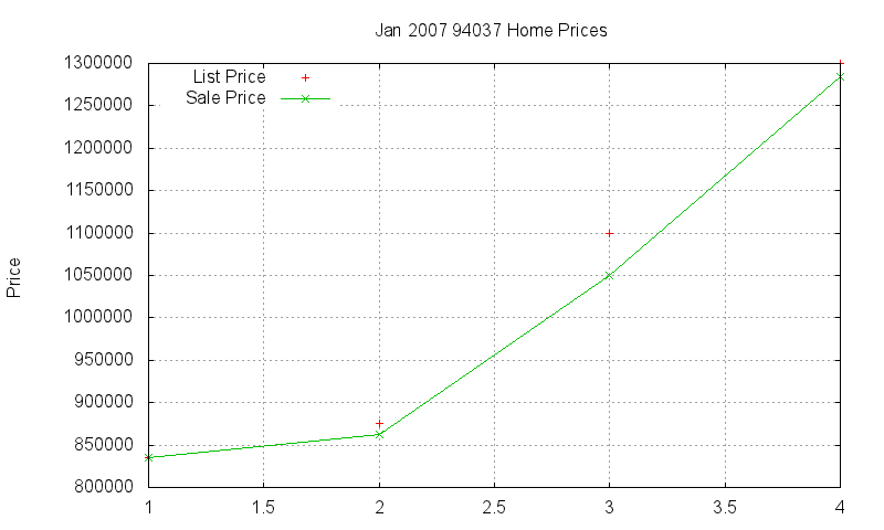 94037 Homes Just Sold 2007-01
