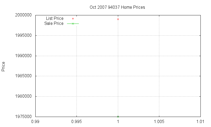 94037 Homes Just Sold 2007-10