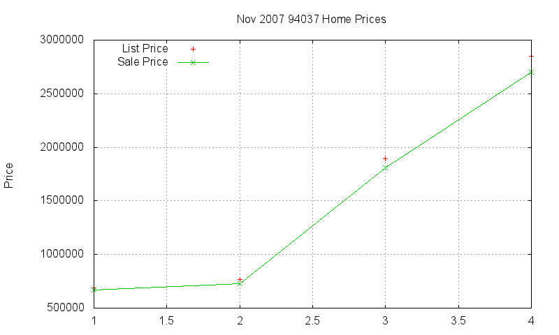 94037 Homes Just Sold 2007-11
