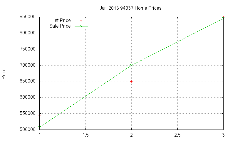 94037 Homes Just Sold 2013-01