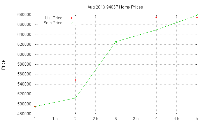 94037 Homes Just Sold 2013-08