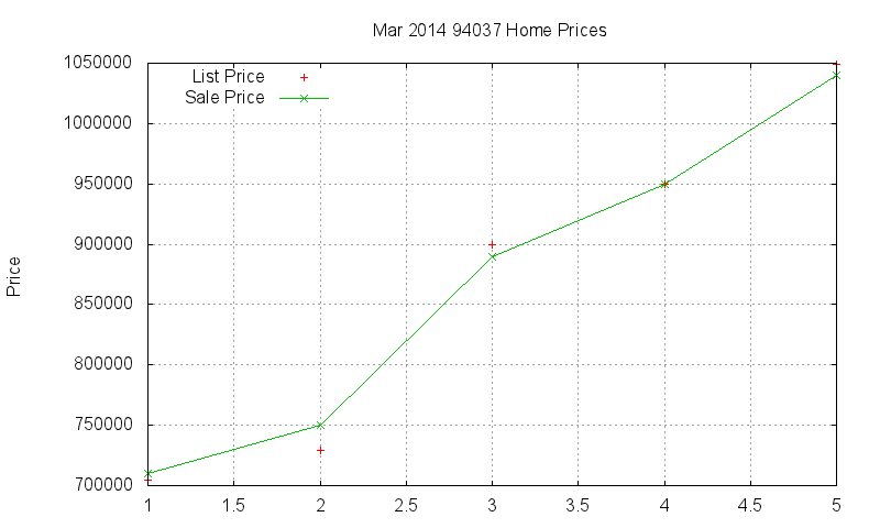 94037 Homes Just Sold 2014-03