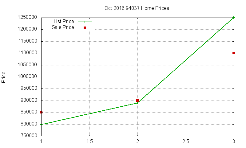 94037 Homes Just Sold 2016-10