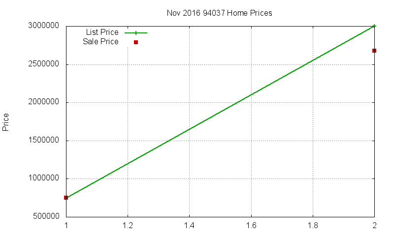 94037 Homes Just Sold 2016-11