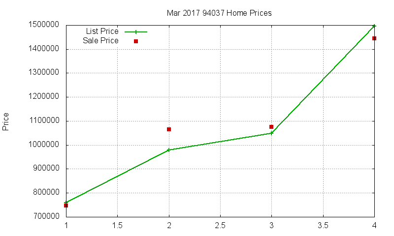 94037 Homes Just Sold 2017-03