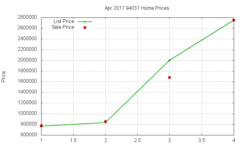 94037 Homes Just Sold 2017-04