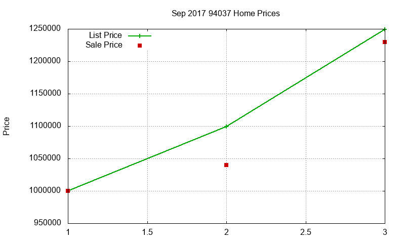 94037 Homes Just Sold 2017-09