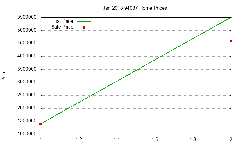 94037 Homes Just Sold 2018-01