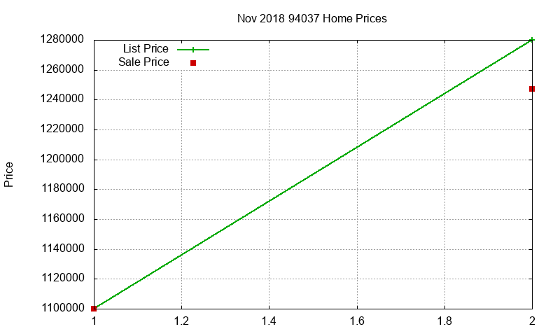 94037 Homes Just Sold 2018-11 94037 Homes Just Sold 2018-11