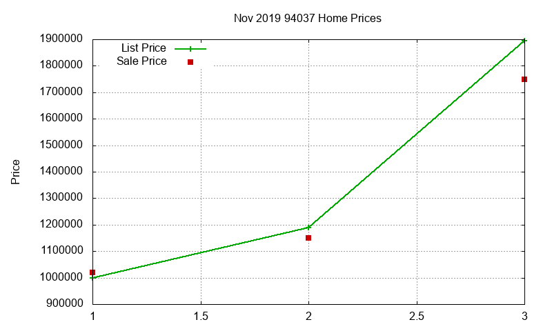 94037 Homes Just Sold 2019-11
