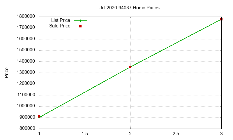 94037 Homes Just Sold 2020-07
