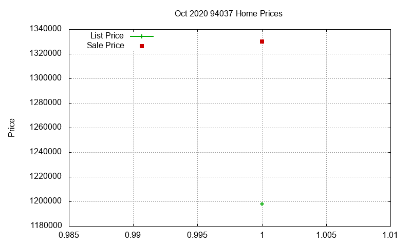 94037 Homes Just Sold 2020-10