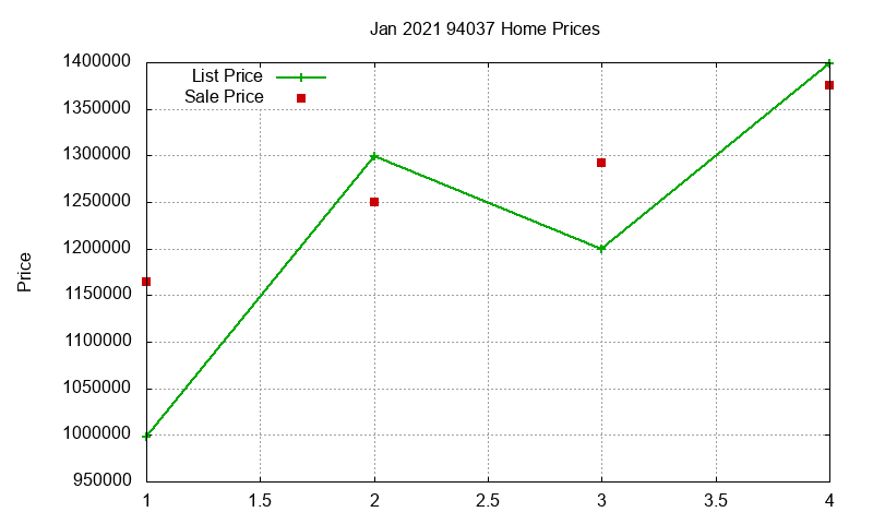 94037 Homes Just Sold 2021-01