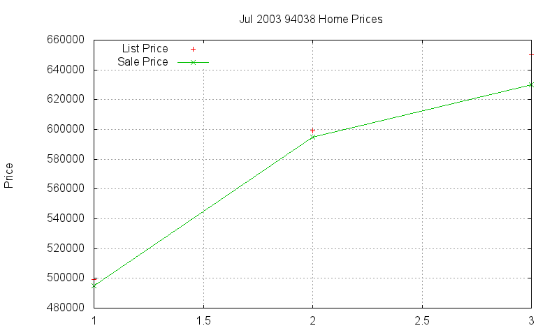 94038 Homes Just Sold 2003-07 94038 Homes Just Sold 2003-07