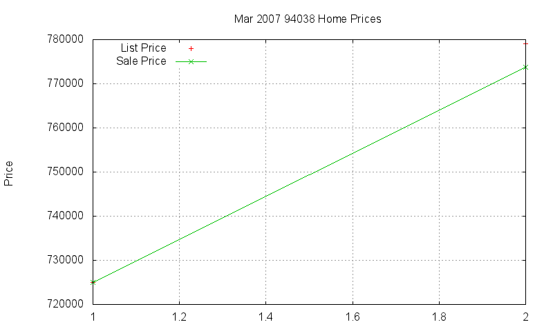 94038 Homes Just Sold 2007-03 94038 Homes Just Sold 2007-03