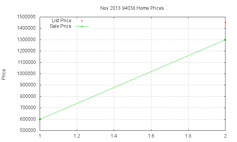 94038 Homes Just Sold 2013-11