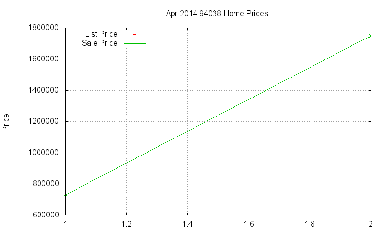 94038 Homes Just Sold 2014-04 94038 Homes Just Sold 2014-04